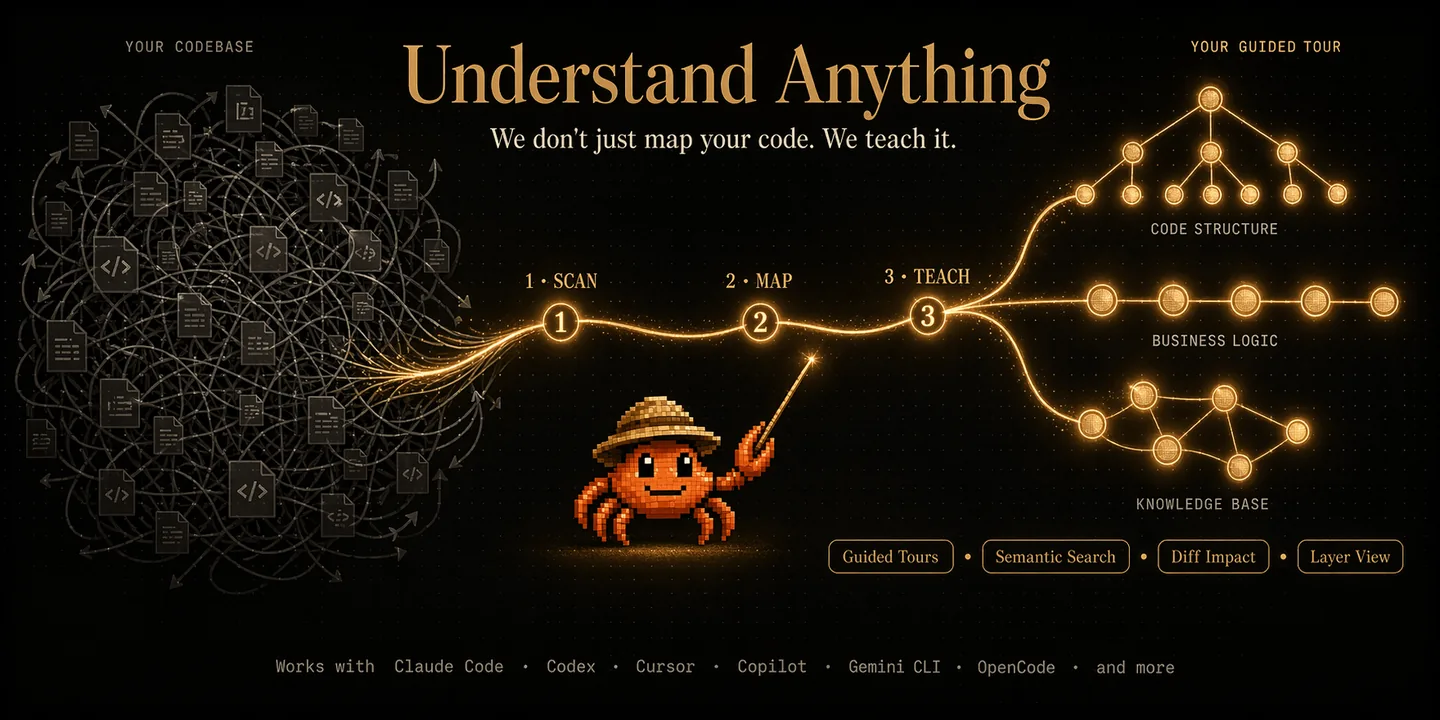 Understand Anything: karışık bir kod tabanını tara, haritala, öğret akışıyla gezilebilir bir bilgi grafiğine çeviriyor.